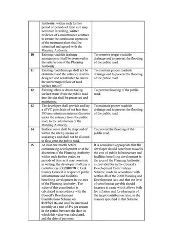 Ardmanagh, Schull,   West Cork