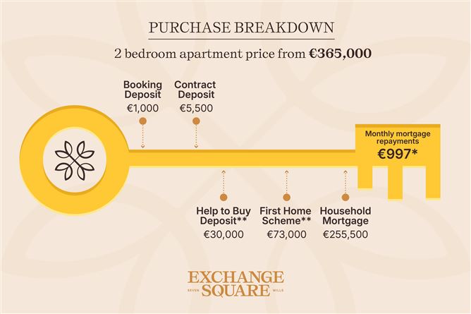 Exchange Square, Seven Mills, Dublin 22
