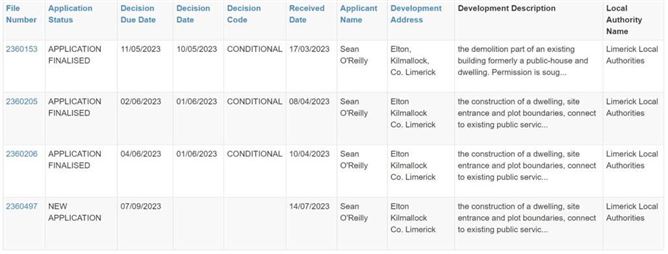 Elton, Kilmallock, Limerick