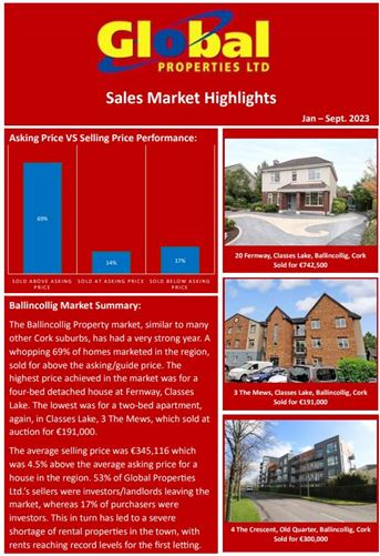28 Glincool Gardens , Ballincollig, Cork