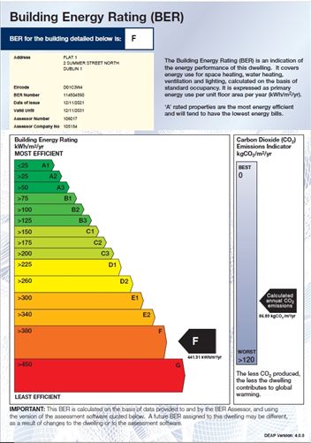 2 Summer Street North, North Circular Road, Dublin 1